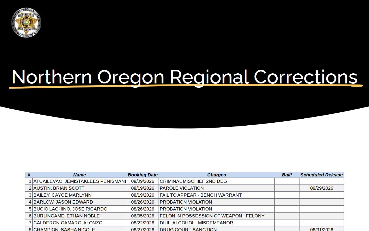 Wheeler County regional NORCOR current-custody roster and booking record fields